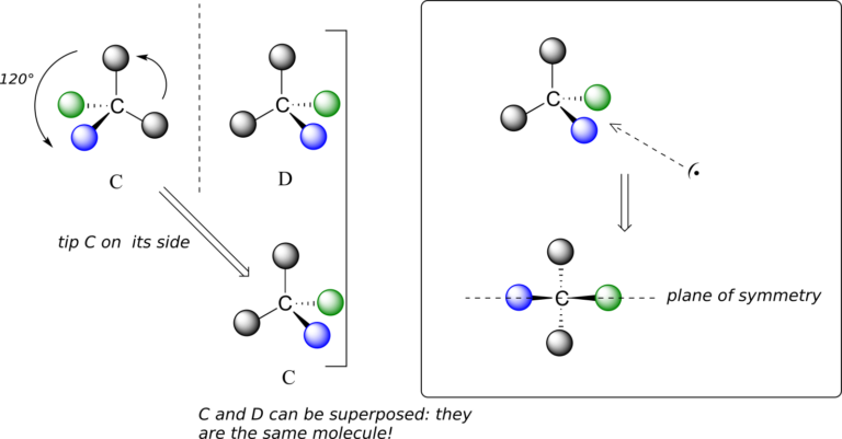 8.3 Stereochemistry of Organic Compounds and Pharmaceuticals – Chemical ...