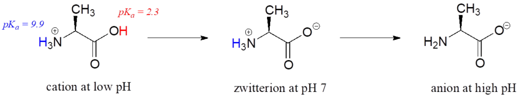 7.8 Polyprotic Acids – Chemical Bonding and Organic Chemistry